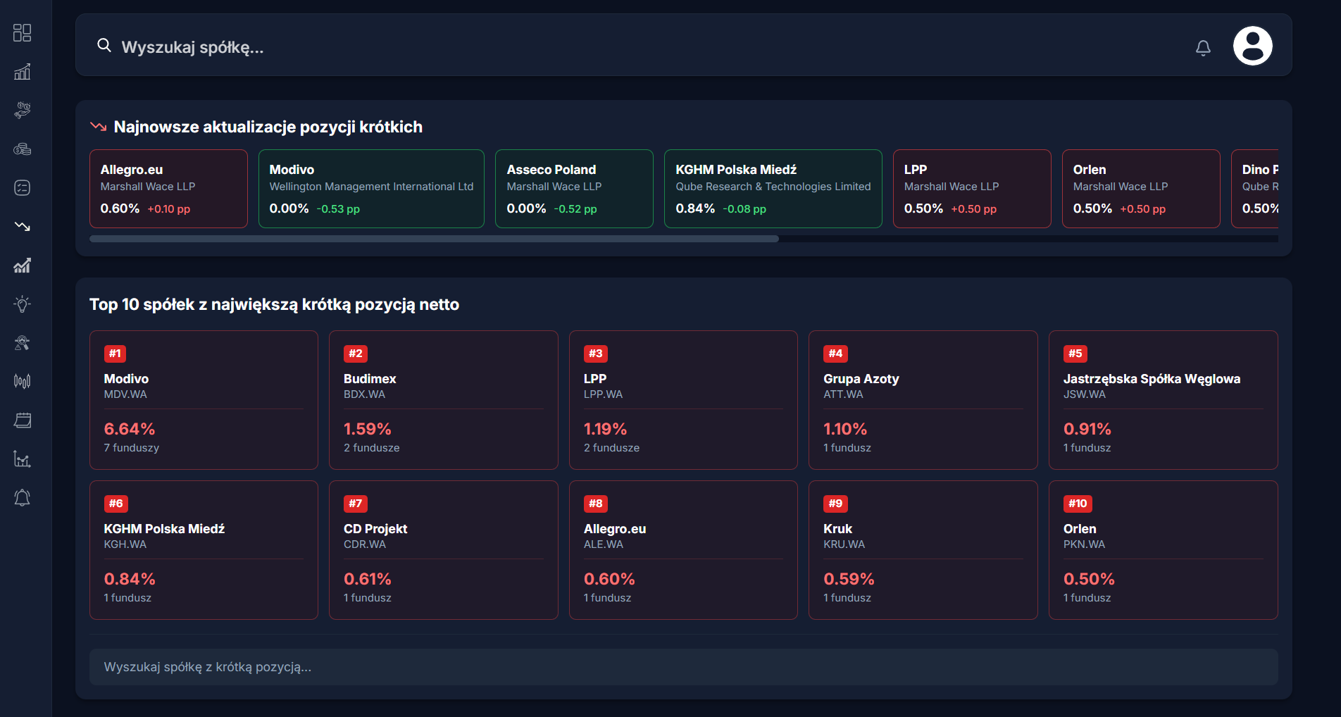 Aktualne pozycje krótkie