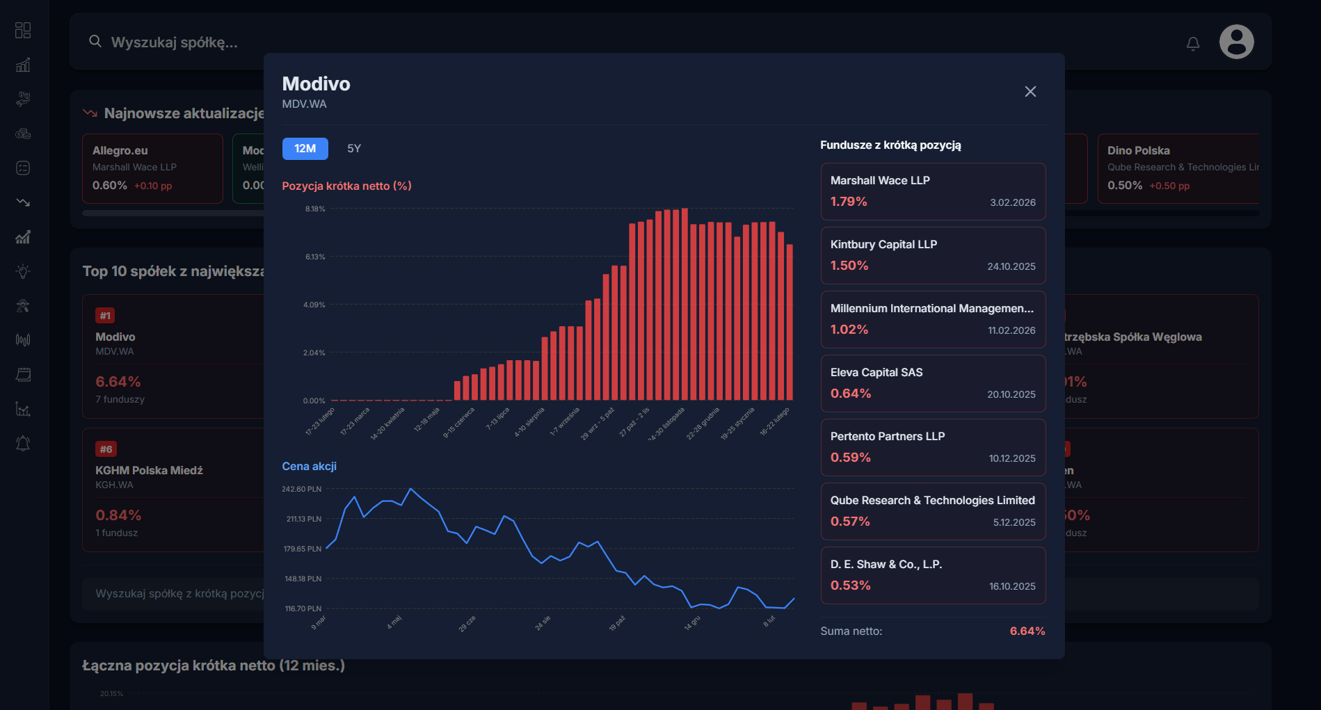 Wykres zmian w czasie