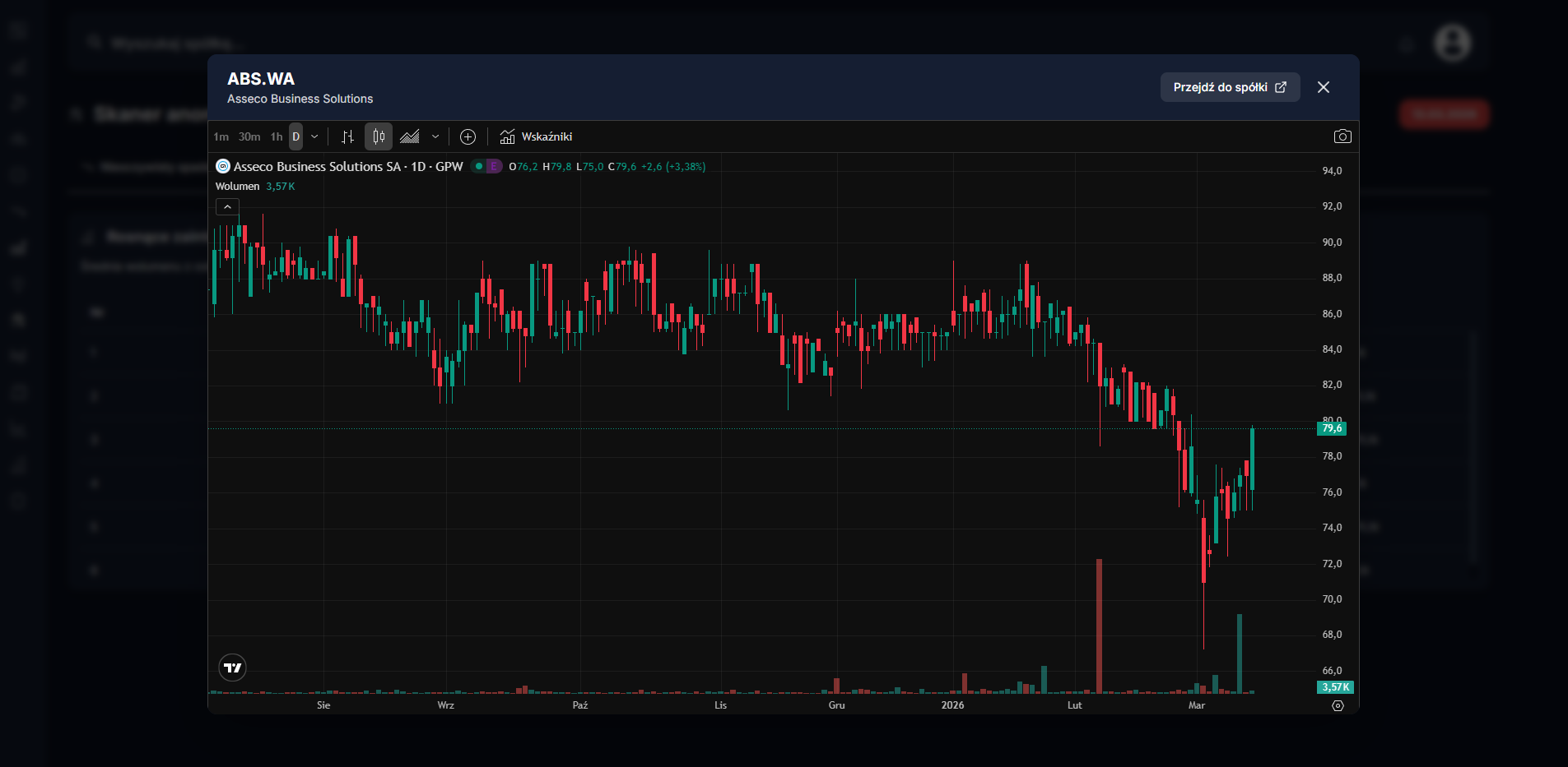 Codzienny raport anomalii