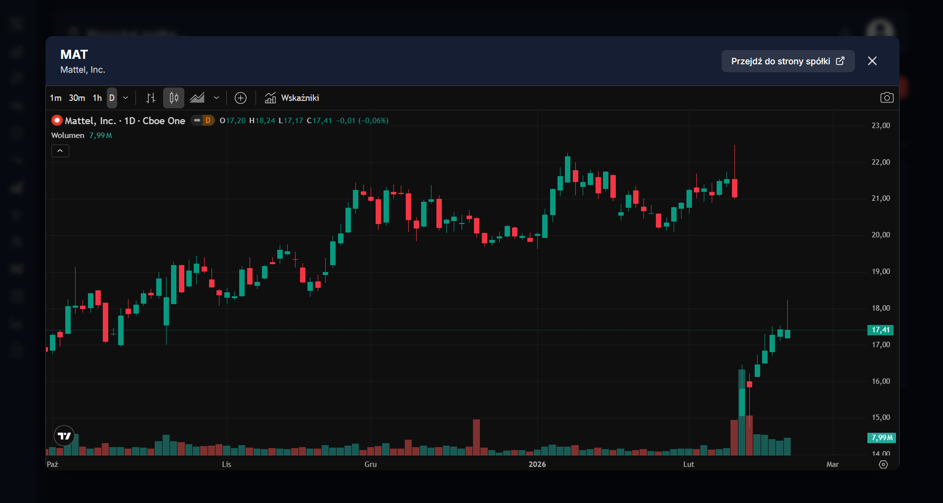 Sygnały odwrócenia trendu