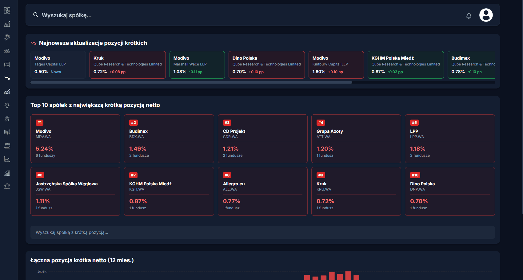 Pozycje krótkie